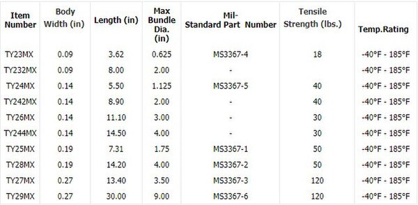Thomas & Betts Cable Tie / Ty-Rap, Nylon w/ Stainless Lock, -40Â°F - 185Â°F Temp Range